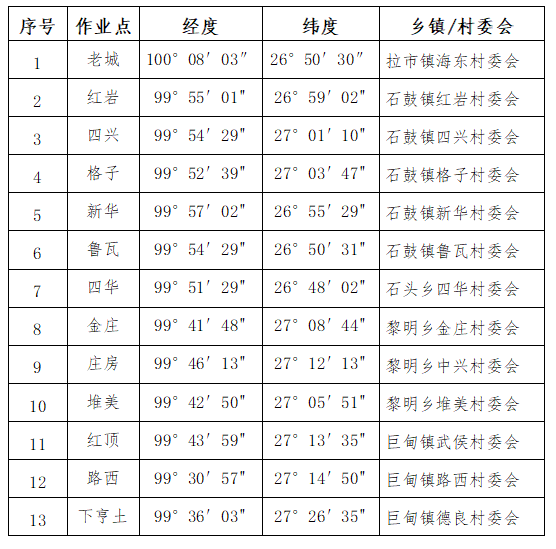 玉龙县人工影响天气作业公告01.png