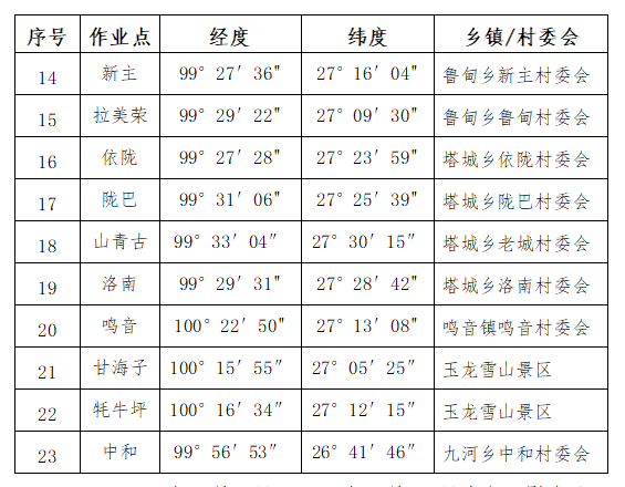 玉龙县人工影响天气作业公告02.png