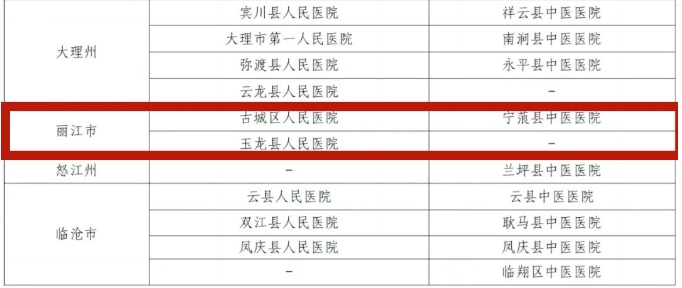 丽江3所医院老年医学科建设项目拟达标.png
