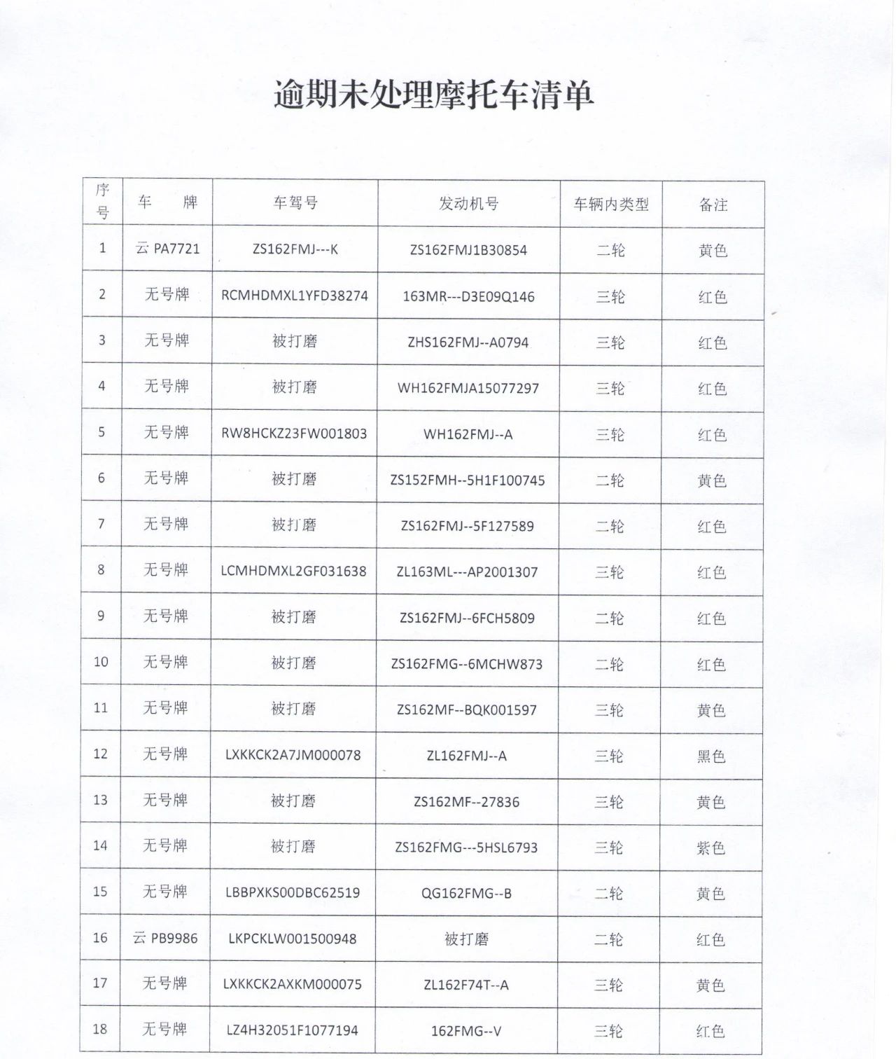 宁蒗县关于摩托车进行报废公告03.jpg