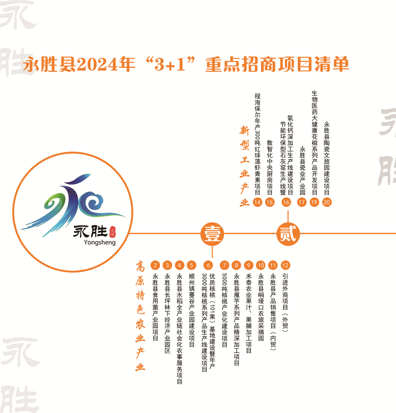 42个重点项目发布，“活力永胜”等您来！02.jpg
