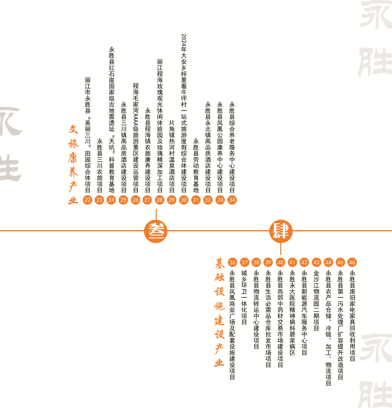 42个重点项目发布，“活力永胜”等您来！03.jpg