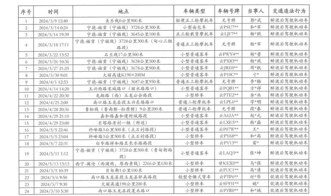 酒驾醉驾大曝光 请引以为戒！.jpg