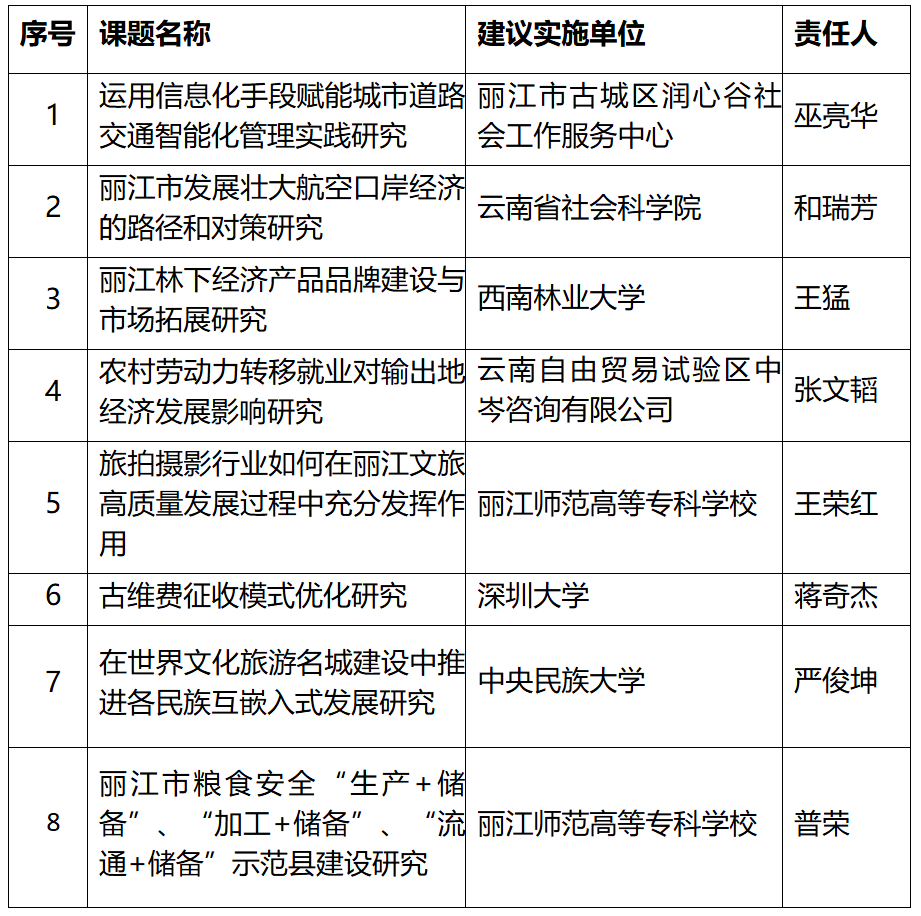 丽江市这8家单位正在公示！.png