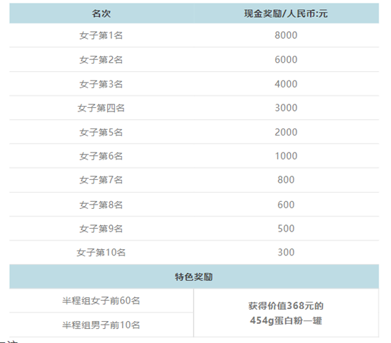 2024丽江泸沽湖女子半程马拉松报名开启！邀您共赴神秘女儿国！2.png