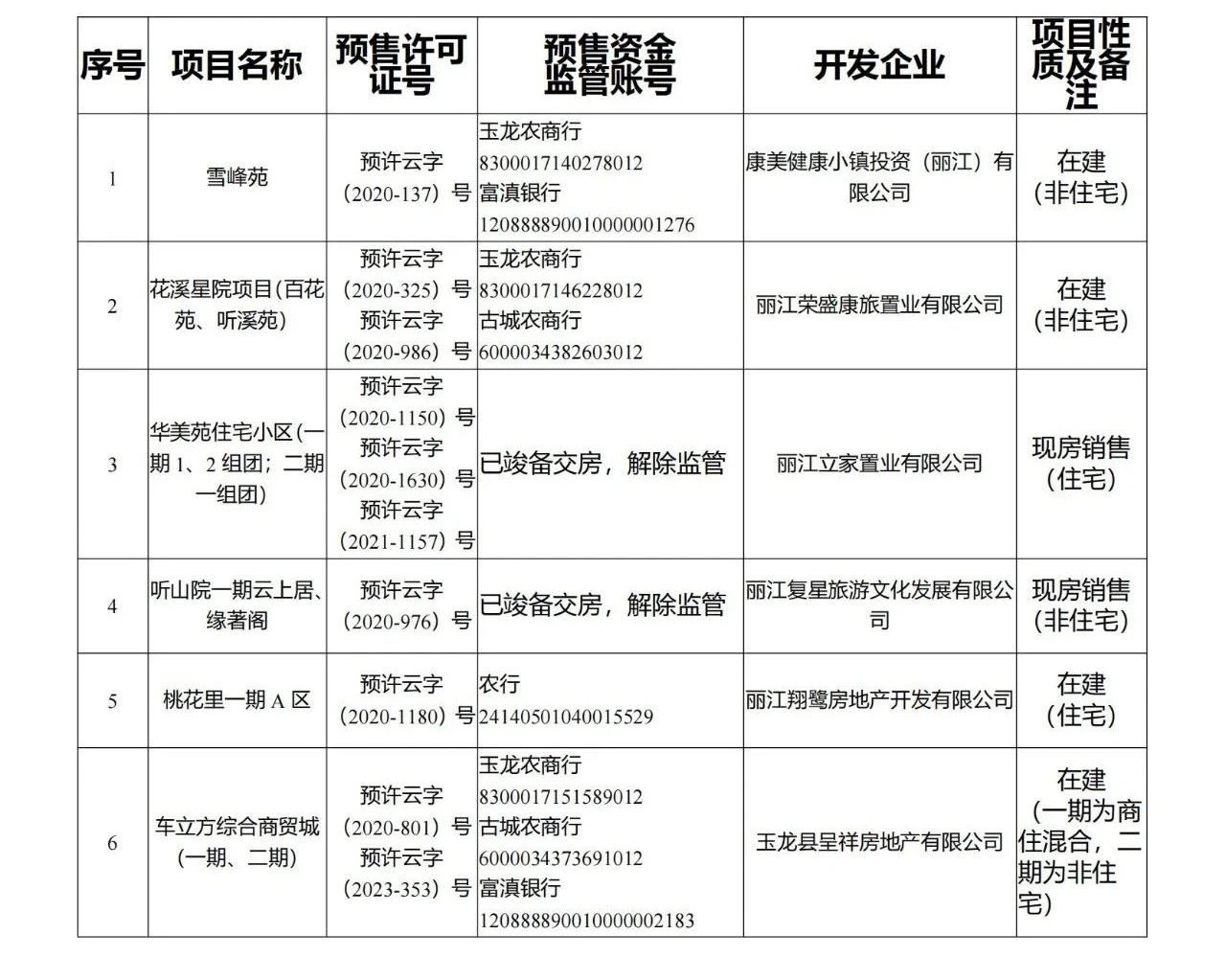 玉龙县《商品房预售许可证》项目公告1.jpg