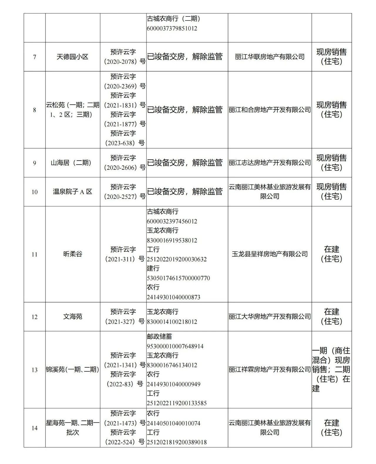 玉龙县《商品房预售许可证》项目公告2.jpg