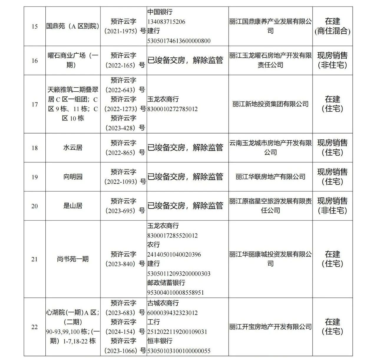 玉龙县《商品房预售许可证》项目公告3.jpg