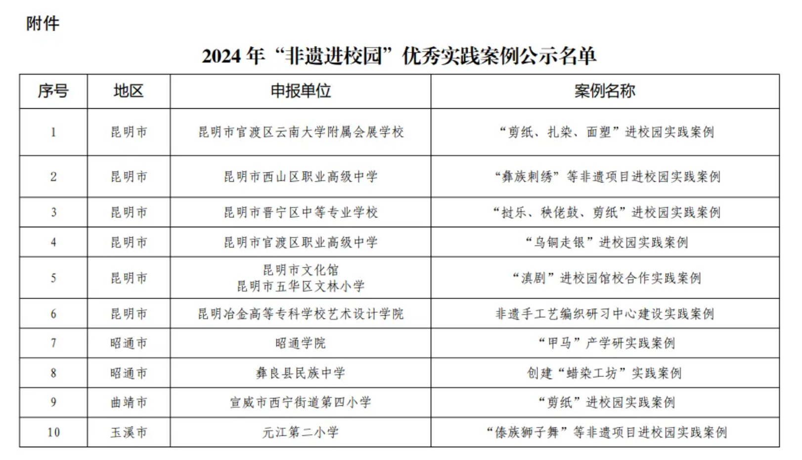 恭喜！丽江3个案例拟入选省级名单1.png