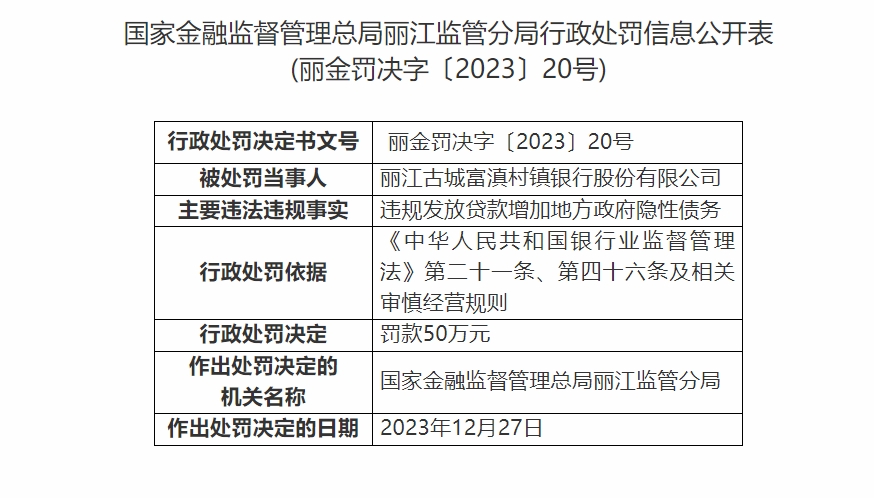 丽江四家银行接连被罚 负责人被警告 都因违规发放贷款增加地方政府隐性债务 (1).png