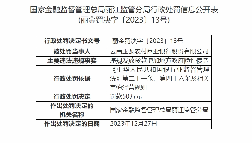 丽江四家银行接连被罚 负责人被警告 都因违规发放贷款增加地方政府隐性债务 (3).png