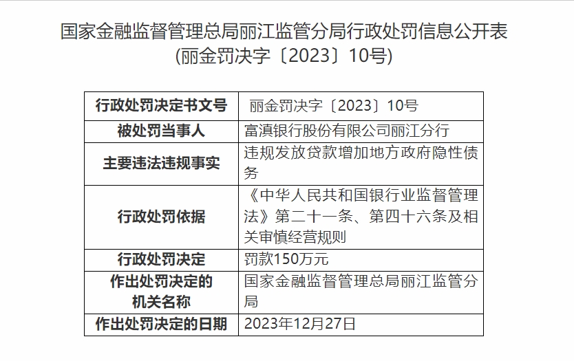 丽江四家银行接连被罚 负责人被警告 都因违规发放贷款增加地方政府隐性债务 (4).png