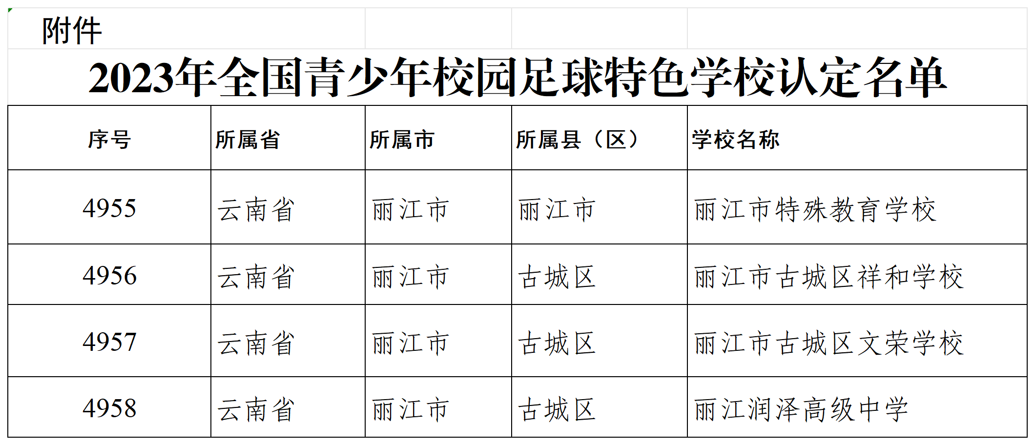 丽江4所学校榜上  2023年全国青少年校园足球特色学校 2.png