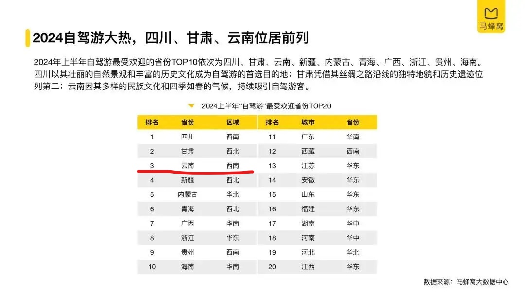 Inked马蜂窝《2024上半年自驾游数据报告》出炉，丽江上榜！1.jpg