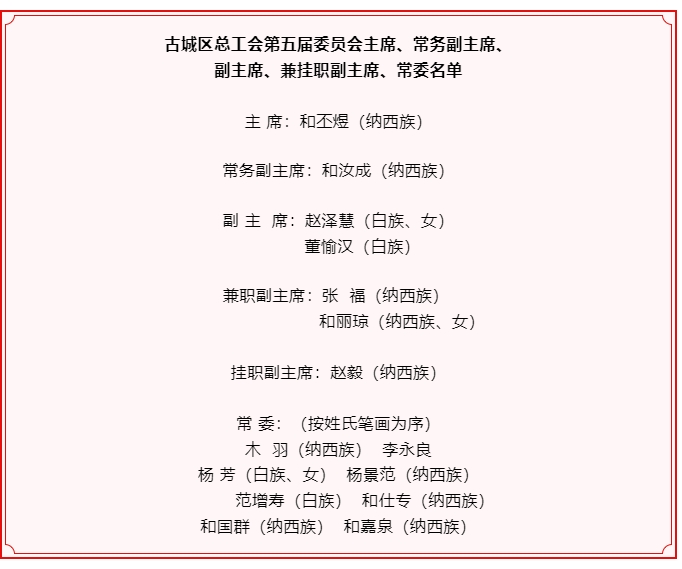 古城区召开工会第五次代表大会，选举产生新一届领导班子05.png