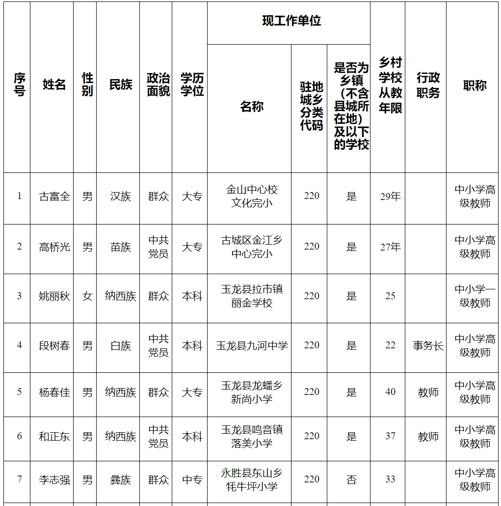 正在公示！丽江市2024年度云南省乡村学校从教20年以上优秀教师人选01.png