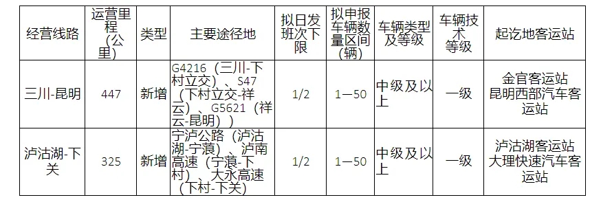 丽江拟新增2条客运班线.jpg