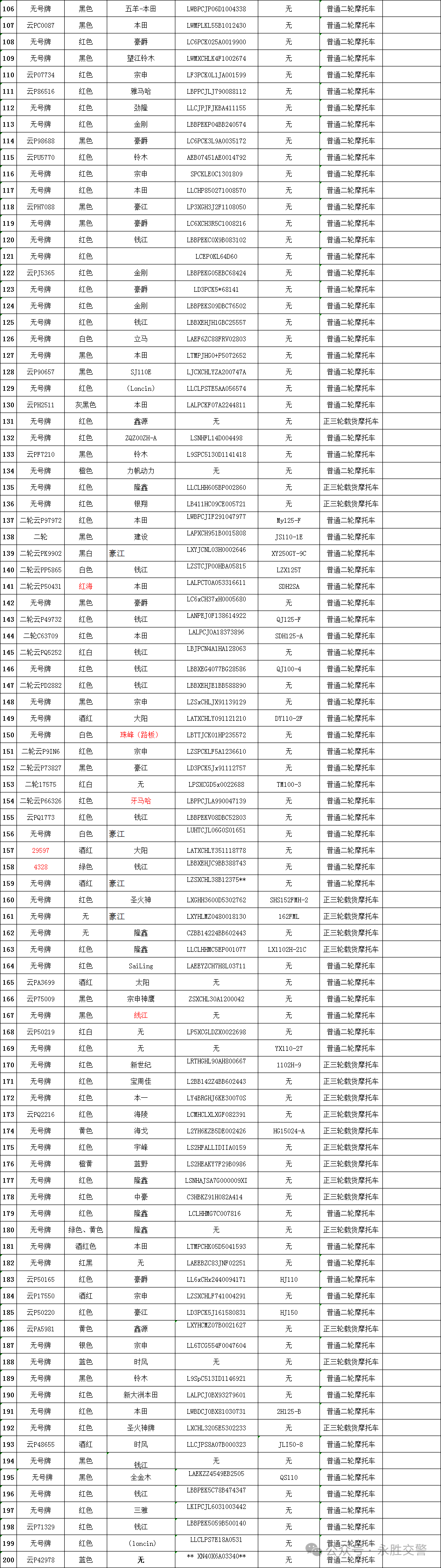 永胜县公安局交通警察大队关于集中处理扣留车辆的通告(2024年第三期)01.png