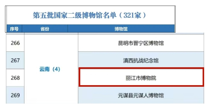 新一批全国名单公布，丽江有1家！02.png