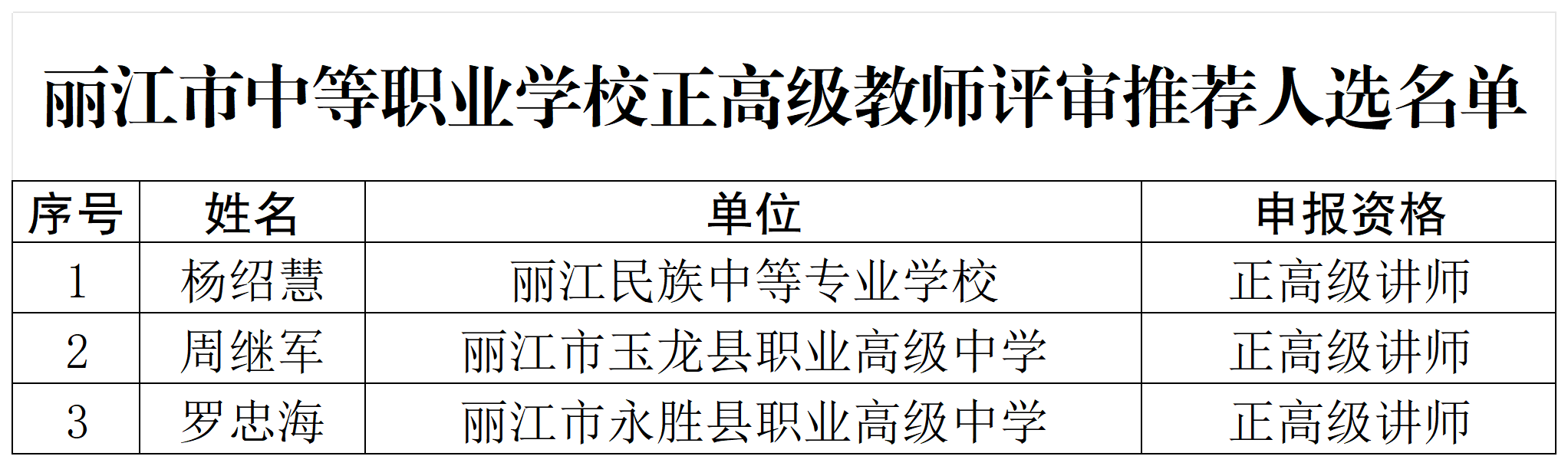 丽江14人拟被推荐为正高级教师1.png