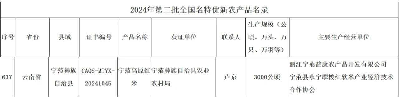 国家级名录公布！丽江一农产品入选2.jpg