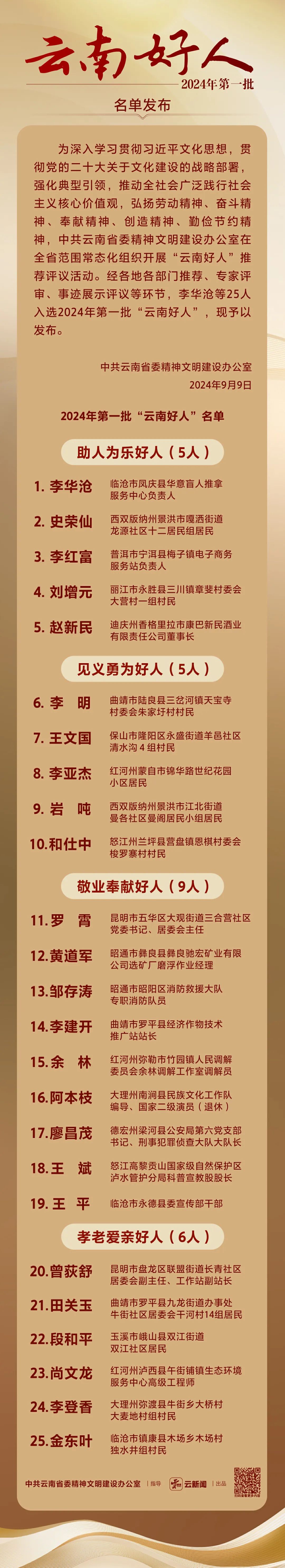 丽江1人入选2024年第一批“云南好人“.jpg