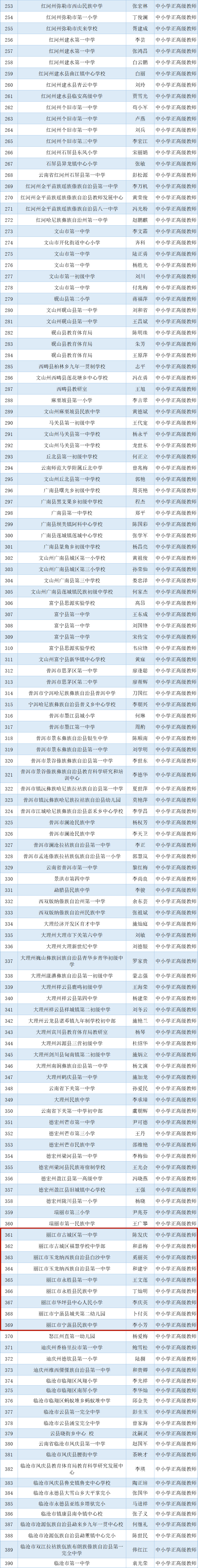 公示！丽江这12名教师拟获评正高级职称4.png