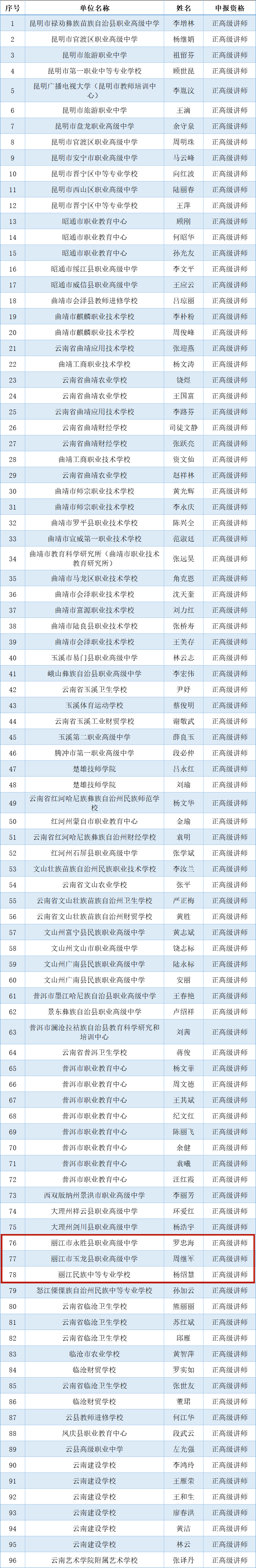 公示！丽江这12名教师拟获评正高级职称7.png