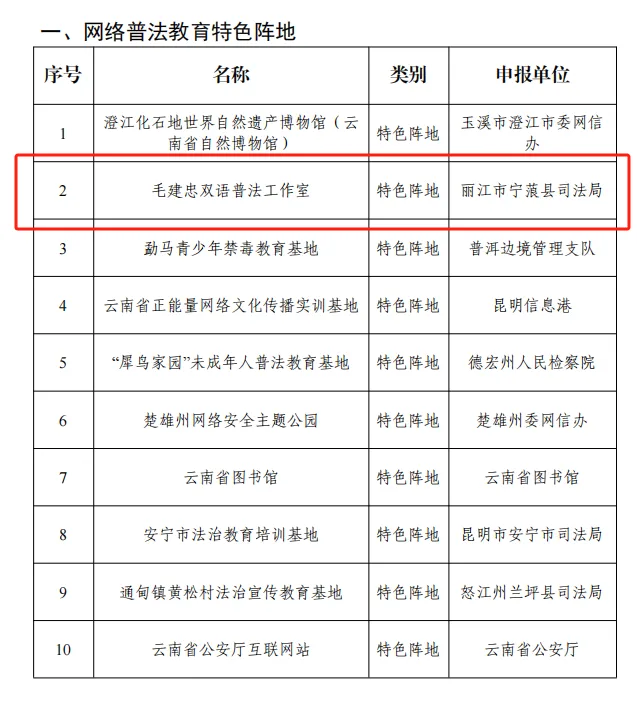丽江这些单位和个人获通报表扬！1.png