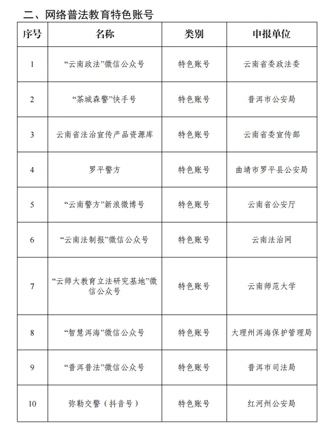 丽江这些单位和个人获通报表扬！2.png