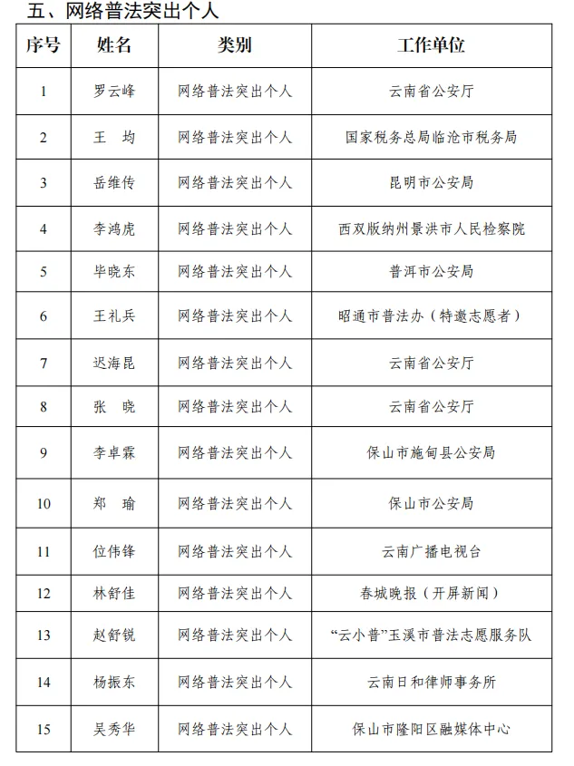丽江这些单位和个人获通报表扬！5.png