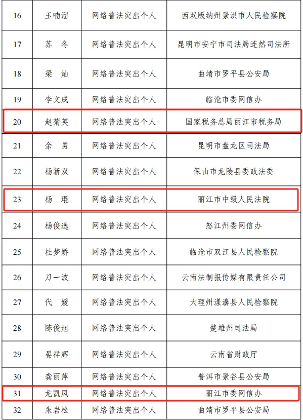 丽江这些单位和个人获通报表扬！6.png