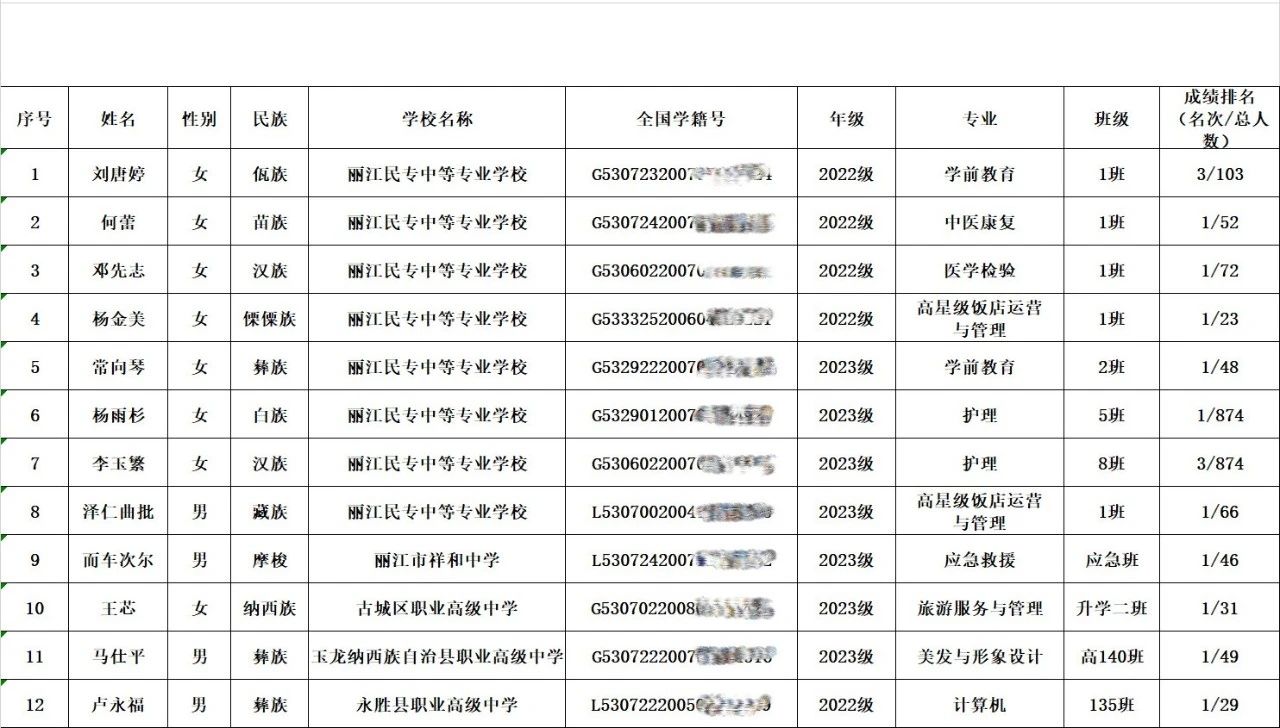 公示中！丽江这些学生拟获国家奖学金、省政府奖学金1.jpg