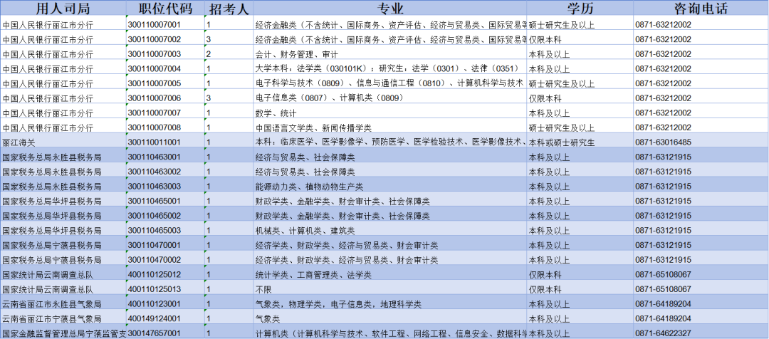 丽江有22个岗位可报考.png