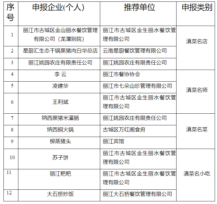 公示中！丽江粑粑、大石桥炒饭等入选滇菜名小吃1.png