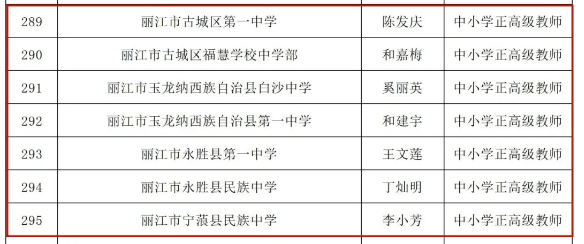 公示！丽江7名教师拟获正高级职称1.png