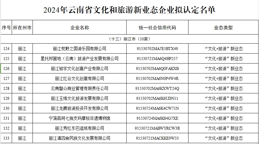 公示中！丽江10家企业拟被认定为省级文旅新业态企业02.png