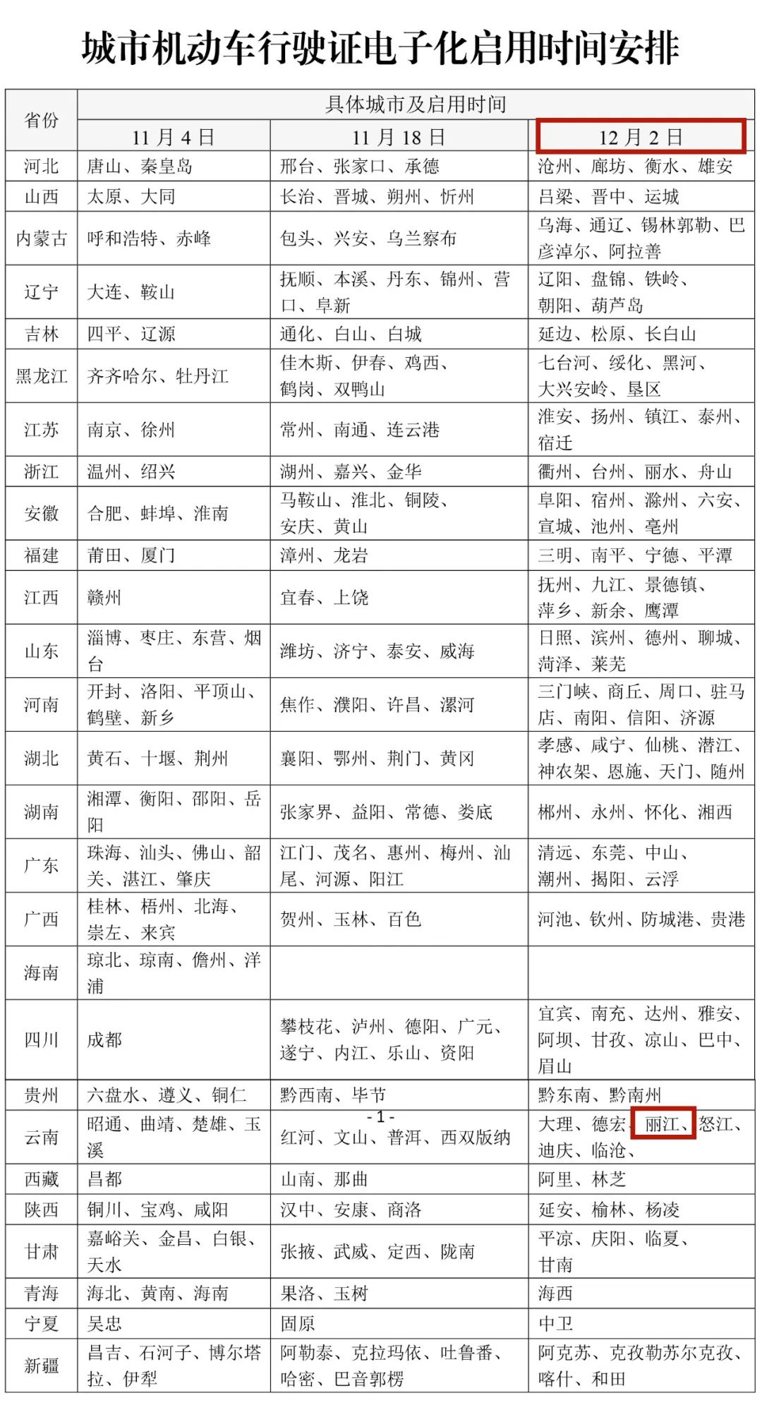 机动车行驶证电子化将全国推广！丽江市申领时间是…….jpg