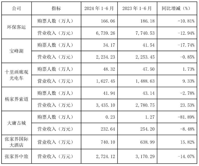 耗资20多亿的古城日均卖票不足20张3.jpg