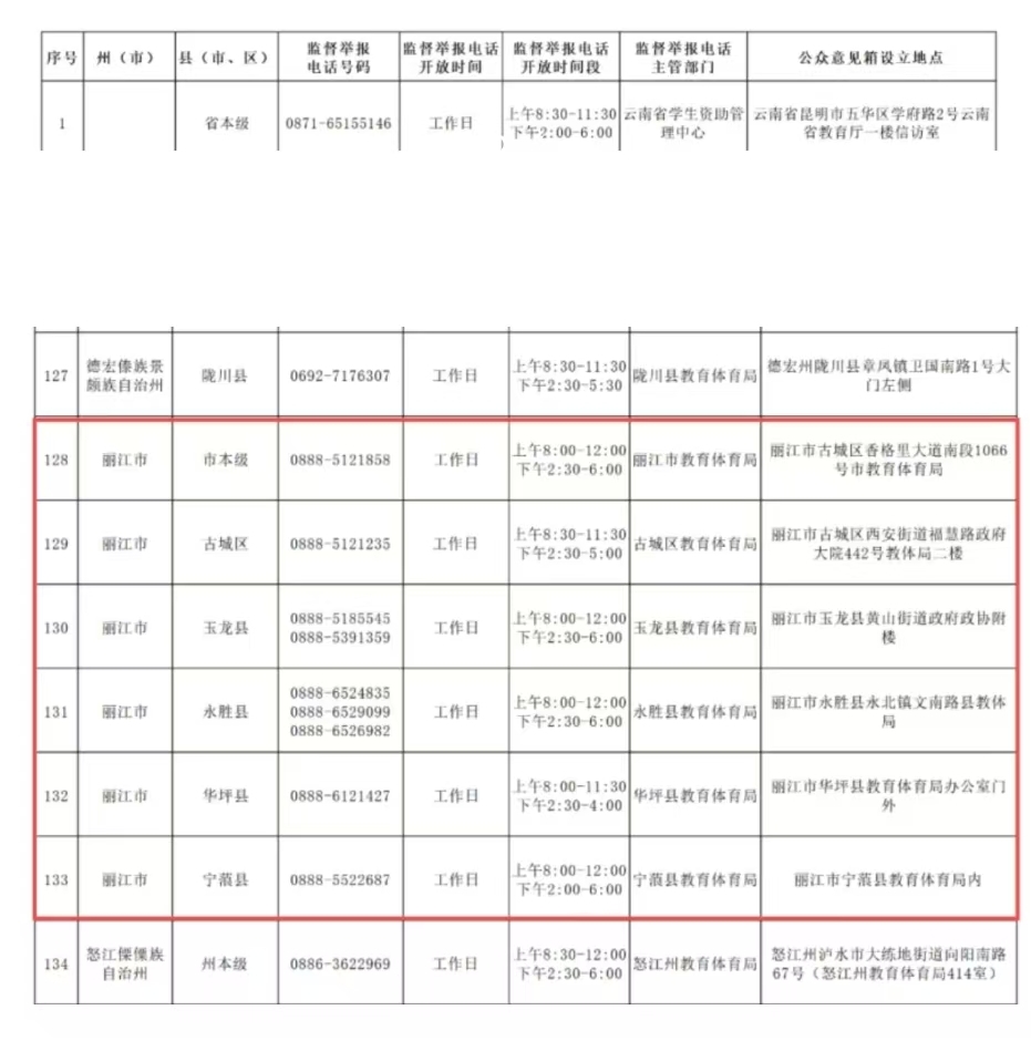 监督举报电话公布！涉及丽江市.jpg