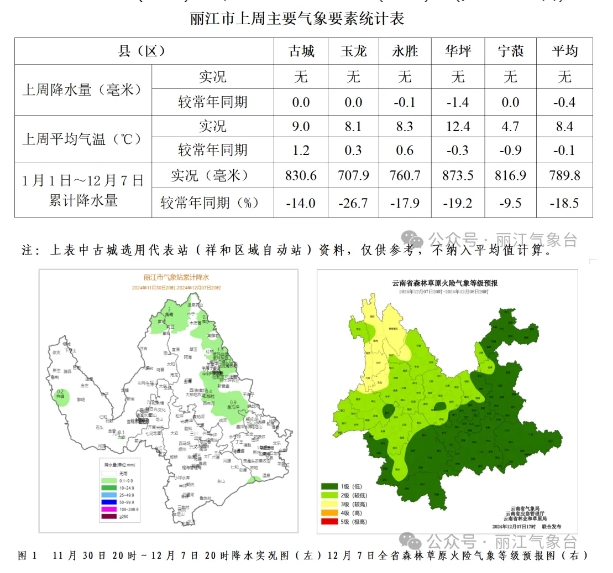 12月14～15日  丽江预计降温.png