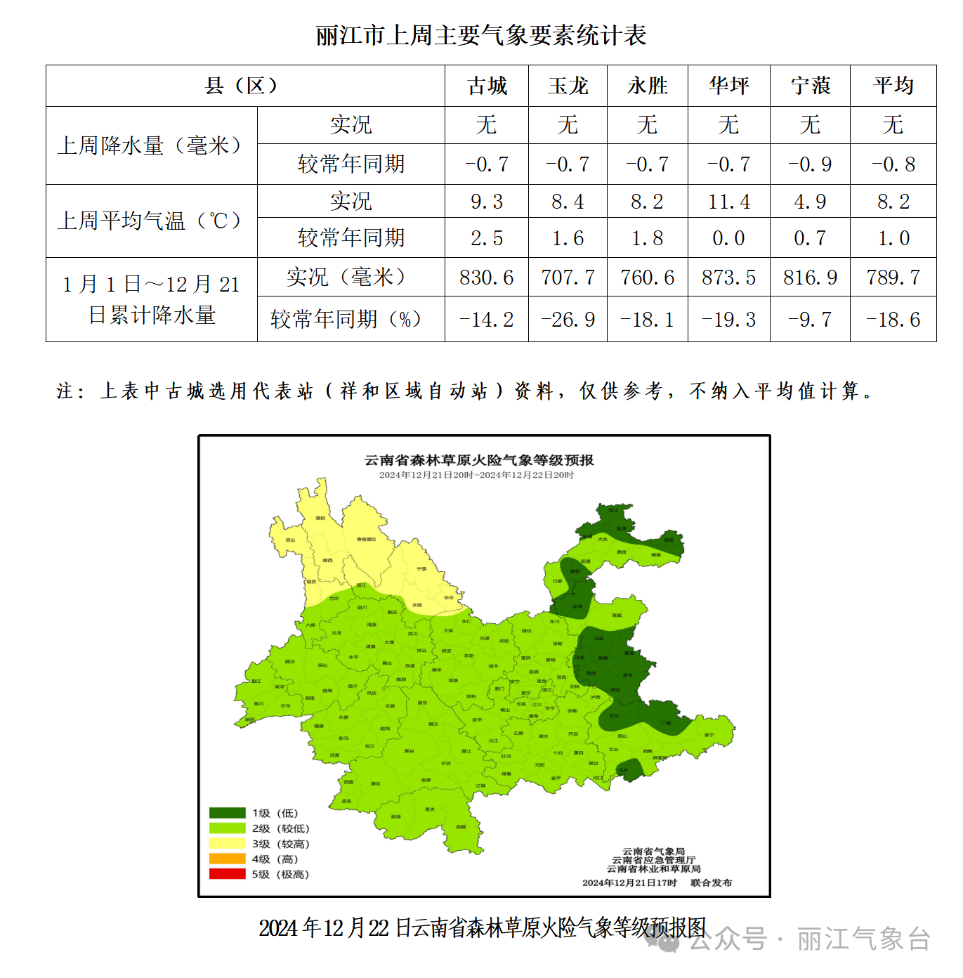 预计下周丽江以晴或少云天气为主.png