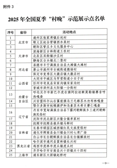 永胜县三川镇翠湖村入选2025年全国夏季“村晚”示范展示点名单1.png