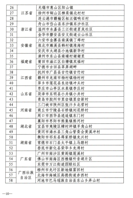永胜县三川镇翠湖村入选2025年全国夏季“村晚”示范展示点名单2.png