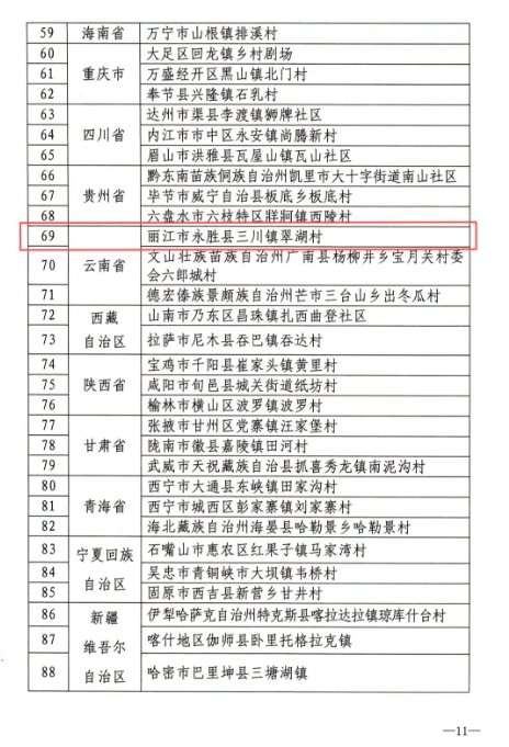 永胜县三川镇翠湖村入选2025年全国夏季“村晚”示范展示点名单3.png
