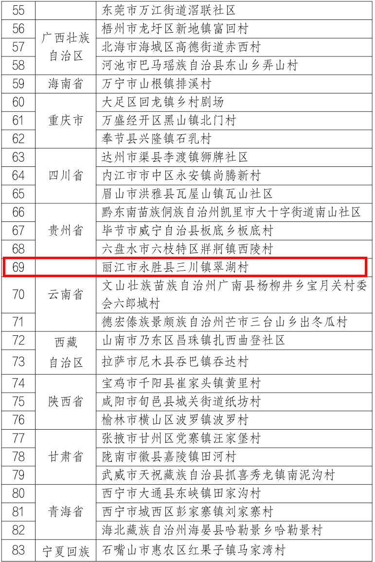 全国示范展示点名单公布！丽江一地入选……4.png