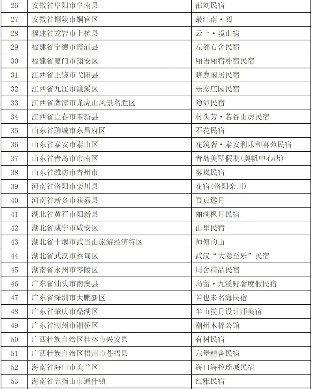 喜报！丽江1家民宿被评为全国乙级旅游民宿2.jpg