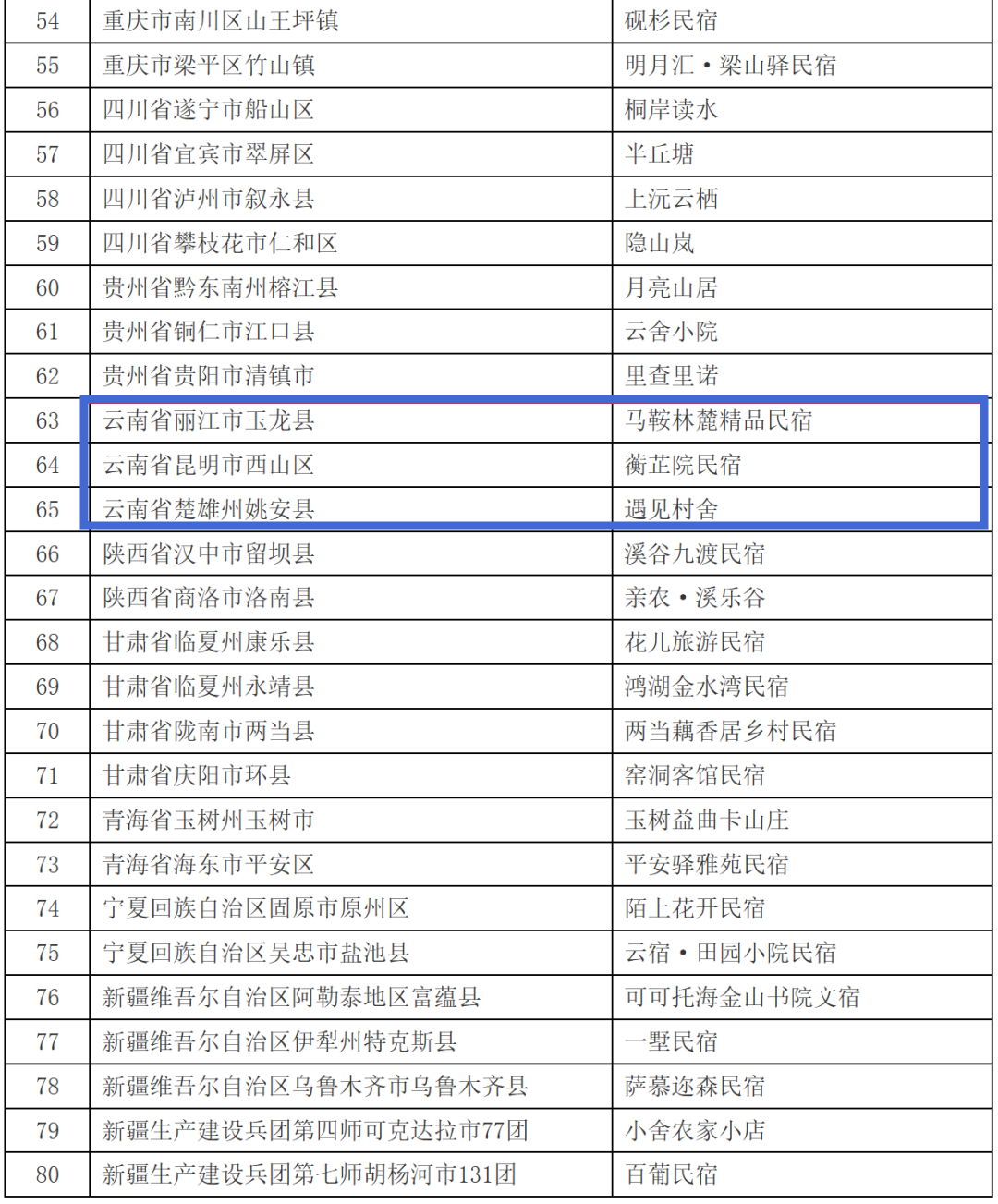 喜报！丽江1家民宿被评为全国乙级旅游民宿3.png