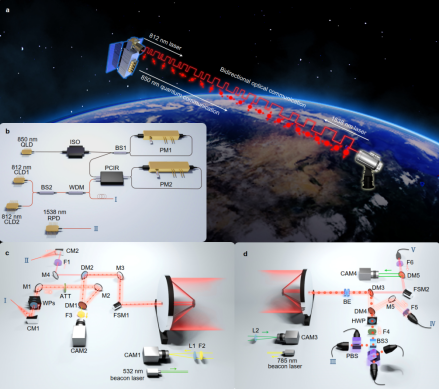 跨半球连亚非！中国首次实现上万公里星地量子通信.png
