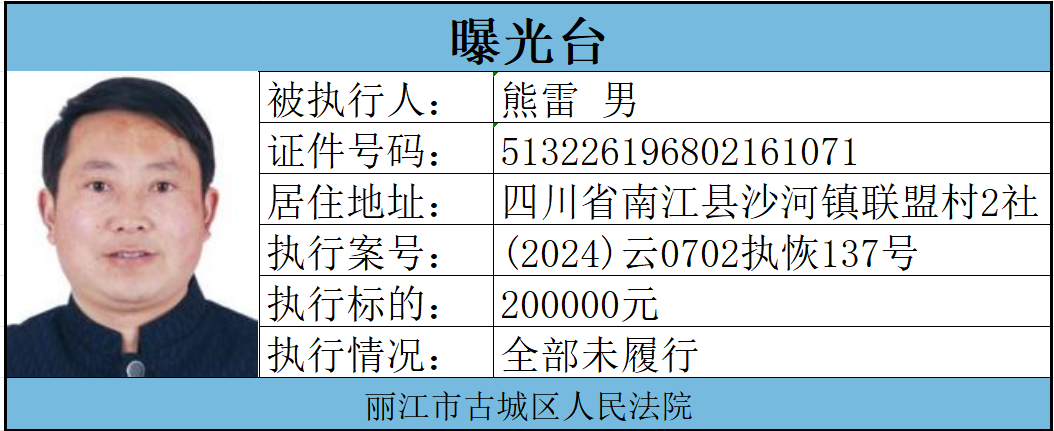 警惕！丽江古城法院公布 8 名失信被执行人，交友、合作要留意4.png